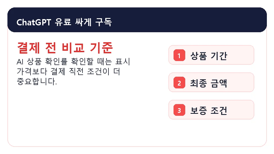 ChatGPT 유료 싸게 구독 가격 기간 보증 조건 확인 이미지