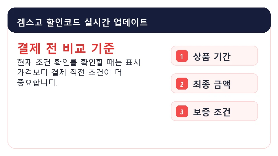 겜스고 할인코드 실시간 업데이트 가격 기간 보증 조건 확인 이미지