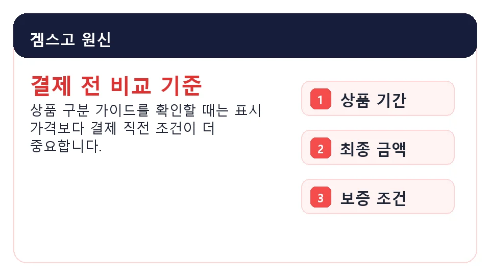 겜스고 원신 가격 기간 보증 조건 확인 이미지