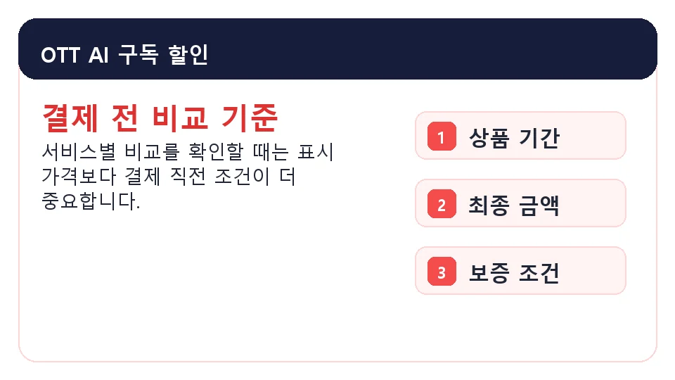OTT AI 구독 할인 가격 기간 보증 조건 확인 이미지