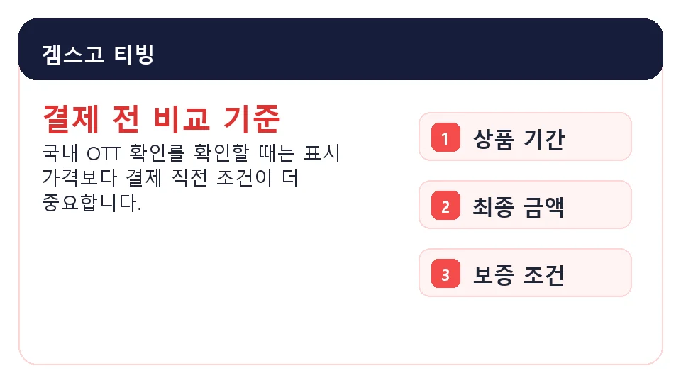겜스고 티빙 가격 기간 보증 조건 확인 이미지