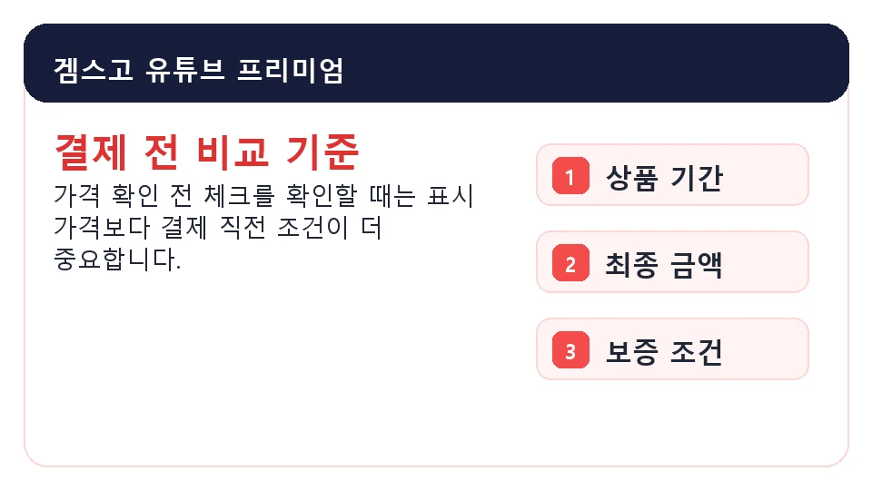 겜스고 유튜브 프리미엄 가격 기간 보증 조건 확인 이미지