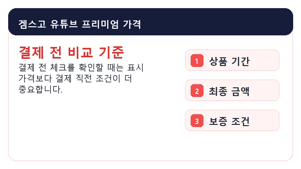 겜스고 유튜브 프리미엄 가격 가격 기간 보증 조건 확인 이미지